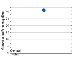 ../_images/mean_absolute_percentage_error-1.png