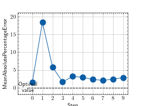 ../_images/mean_absolute_percentage_error-2.png